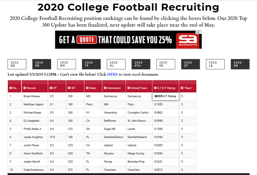 top 2021 football recruits, top 2021 qb recruit, top 2020 dual threat qb, 2020 football recruit rankings, 2020 hs all americans, football recruit rankings, 